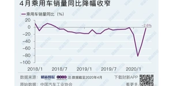 4月車市整體無起色,新能源乘用車、重卡是亮點
