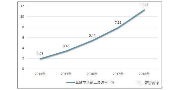 疫情之後 互聯網生鮮起死回生了？(1)